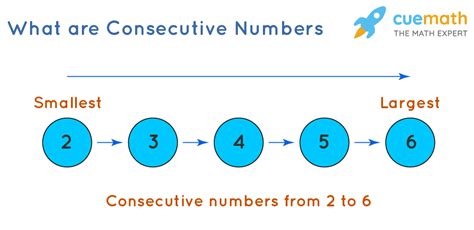what are consecutive even numbers